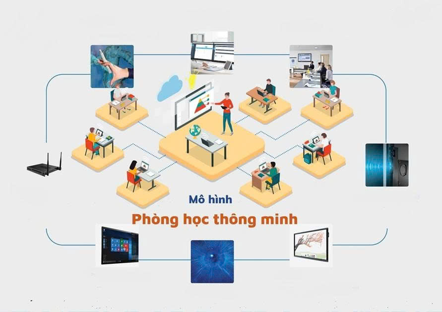 DỰ ÁN THIẾT BỊ TRƯỜNG HỌC  THÔNG MINH
